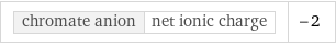 chromate anion | net ionic charge | -2