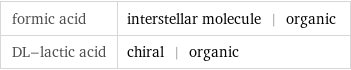 formic acid | interstellar molecule | organic DL-lactic acid | chiral | organic