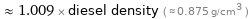 ≈ 1.009 × diesel density ( ≈ 0.875 g/cm^3 )
