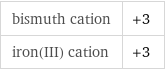 bismuth cation | +3 iron(III) cation | +3