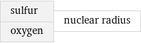 sulfur oxygen | nuclear radius