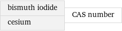 bismuth iodide cesium | CAS number