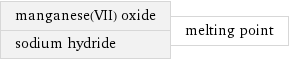 manganese(VII) oxide sodium hydride | melting point