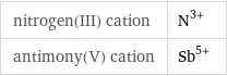 nitrogen(III) cation | N^(3+) antimony(V) cation | Sb^(5+)