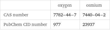  | oxygen | osmium CAS number | 7782-44-7 | 7440-04-2 PubChem CID number | 977 | 23937