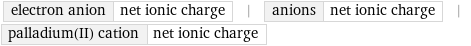 electron anion | net ionic charge | anions | net ionic charge | palladium(II) cation | net ionic charge