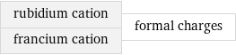 rubidium cation francium cation | formal charges