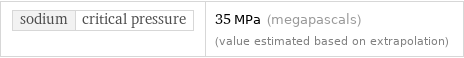 sodium | critical pressure | 35 MPa (megapascals) (value estimated based on extrapolation)