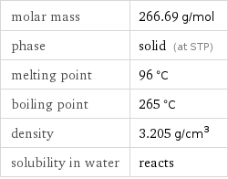molar mass | 266.69 g/mol phase | solid (at STP) melting point | 96 °C boiling point | 265 °C density | 3.205 g/cm^3 solubility in water | reacts