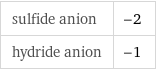 sulfide anion | -2 hydride anion | -1