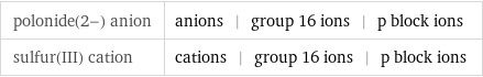 polonide(2-) anion | anions | group 16 ions | p block ions sulfur(III) cation | cations | group 16 ions | p block ions