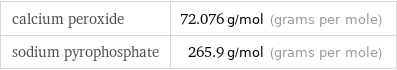 calcium peroxide | 72.076 g/mol (grams per mole) sodium pyrophosphate | 265.9 g/mol (grams per mole)