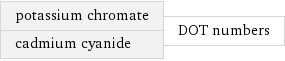 potassium chromate cadmium cyanide | DOT numbers