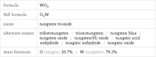 formula | WO_3 Hill formula | O_3W name | tungsten trioxide alternate names | triketotungsten | trioxotungsten | tungsten blue | tungsten oxide | tungsten(VI) oxide | tungstic acid anhydride | tungstic anhydride | tungstic oxide mass fractions | O (oxygen) 20.7% | W (tungsten) 79.3%