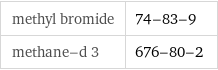 methyl bromide | 74-83-9 methane-d 3 | 676-80-2