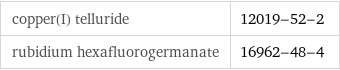 copper(I) telluride | 12019-52-2 rubidium hexafluorogermanate | 16962-48-4