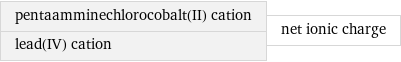 pentaamminechlorocobalt(II) cation lead(IV) cation | net ionic charge