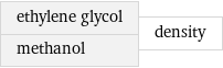 ethylene glycol methanol | density