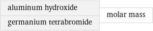 aluminum hydroxide germanium tetrabromide | molar mass