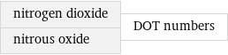 nitrogen dioxide nitrous oxide | DOT numbers