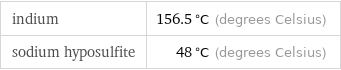 indium | 156.5 °C (degrees Celsius) sodium hyposulfite | 48 °C (degrees Celsius)