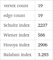 vertex count | 19 edge count | 19 Schultz index | 2237 Wiener index | 586 Hosoya index | 2906 Balaban index | 3.293