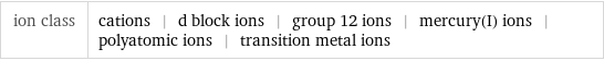 ion class | cations | d block ions | group 12 ions | mercury(I) ions | polyatomic ions | transition metal ions