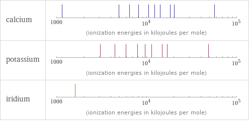 Reactivity