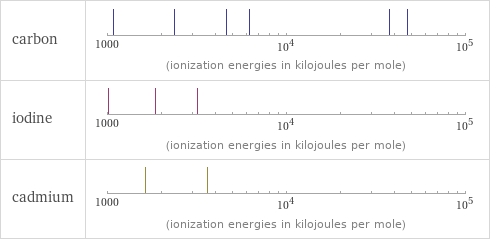 Reactivity