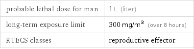 probable lethal dose for man | 1 L (liter) long-term exposure limit | 300 mg/m^3 (over 8 hours) RTECS classes | reproductive effector