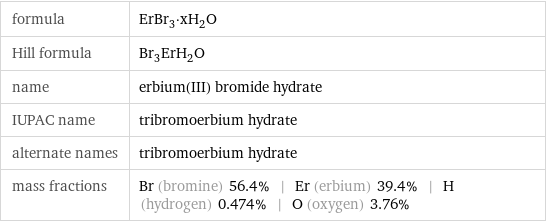 formula | ErBr_3·xH_2O Hill formula | Br_3ErH_2O name | erbium(III) bromide hydrate IUPAC name | tribromoerbium hydrate alternate names | tribromoerbium hydrate mass fractions | Br (bromine) 56.4% | Er (erbium) 39.4% | H (hydrogen) 0.474% | O (oxygen) 3.76%
