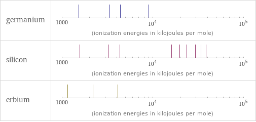 Reactivity