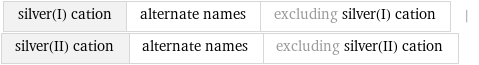 silver(I) cation | alternate names | excluding silver(I) cation | silver(II) cation | alternate names | excluding silver(II) cation