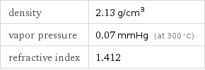 density | 2.13 g/cm^3 vapor pressure | 0.07 mmHg (at 300 °C) refractive index | 1.412