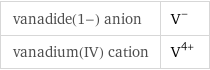 vanadide(1-) anion | V^- vanadium(IV) cation | V^(4+)