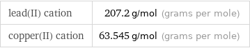 lead(II) cation | 207.2 g/mol (grams per mole) copper(II) cation | 63.545 g/mol (grams per mole)