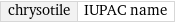 chrysotile | IUPAC name