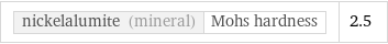 nickelalumite (mineral) | Mohs hardness | 2.5
