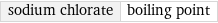 sodium chlorate | boiling point