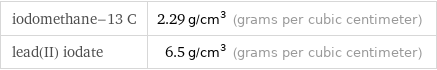 iodomethane-13 C | 2.29 g/cm^3 (grams per cubic centimeter) lead(II) iodate | 6.5 g/cm^3 (grams per cubic centimeter)