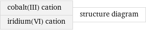 cobalt(III) cation iridium(VI) cation | structure diagram