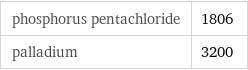 phosphorus pentachloride | 1806 palladium | 3200