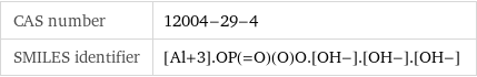 CAS number | 12004-29-4 SMILES identifier | [Al+3].OP(=O)(O)O.[OH-].[OH-].[OH-]