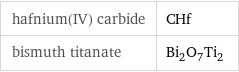 hafnium(IV) carbide | CHf bismuth titanate | Bi_2O_7Ti_2