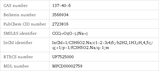 CAS number | 137-40-6 Beilstein number | 3566934 PubChem CID number | 2723816 SMILES identifier | CCC(=O)[O-].[Na+] InChI identifier | InChI=1/C3H6O2.Na/c1-2-3(4)5;/h2H2, 1H3, (H, 4, 5);/q;+1/p-1/fC3H5O2.Na/q-1;m RTECS number | UF7525000 MDL number | MFCD00002759