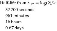 Half-life from t_(1/2) = log(2)/λ:  | 57700 seconds  | 961 minutes  | 16 hours  | 0.67 days