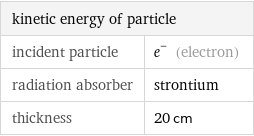 kinetic energy of particle |  incident particle | e^- (electron) radiation absorber | strontium thickness | 20 cm