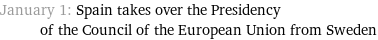 January 1: Spain takes over the Presidency of the Council of the European Union from Sweden