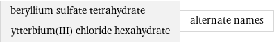 beryllium sulfate tetrahydrate ytterbium(III) chloride hexahydrate | alternate names