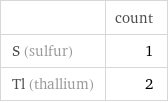  | count S (sulfur) | 1 Tl (thallium) | 2